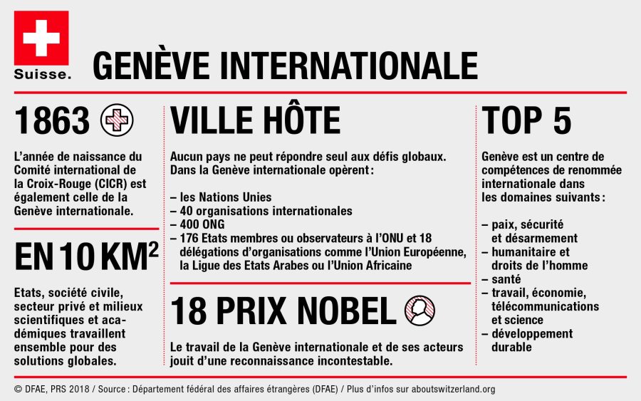 SUISSE 7 SUISSE Geneve_FR