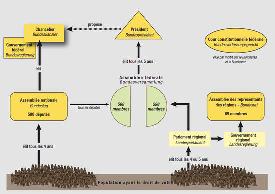 ALLEMAGNE Les-institutions-allemandes_imagelarge