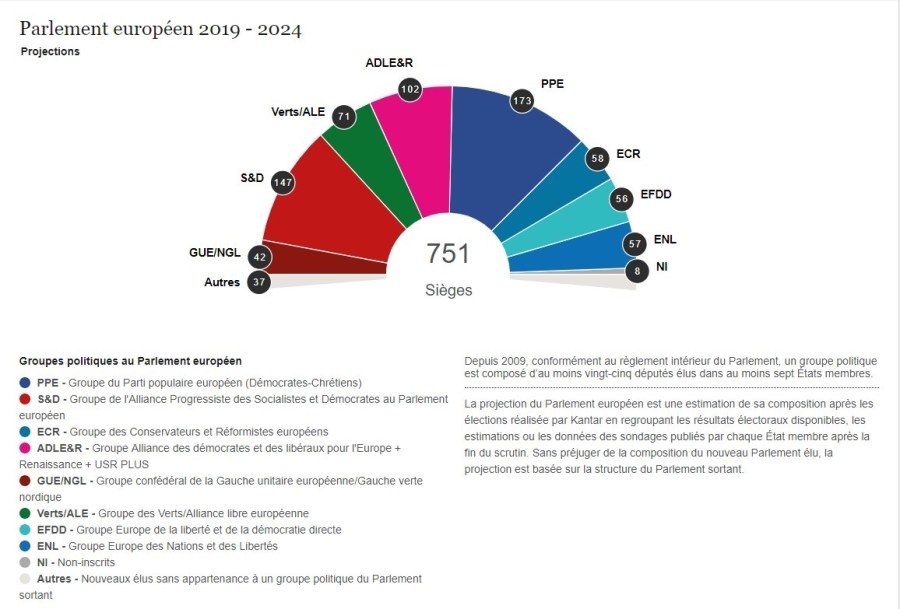 resultats-elections-europeennes-france-repartition-sieges-parlement-europeen-total-pays