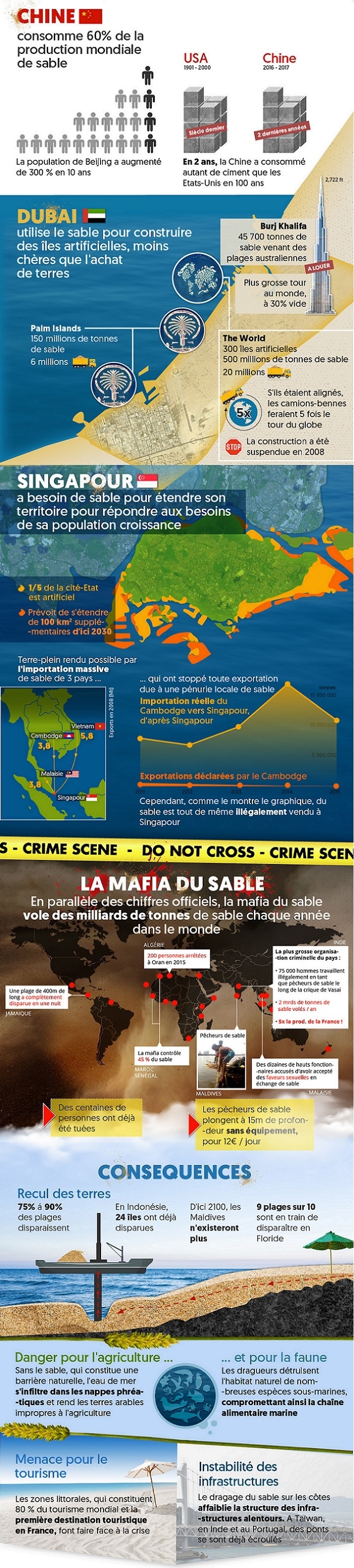 sable penurie-sable-infographie2-1