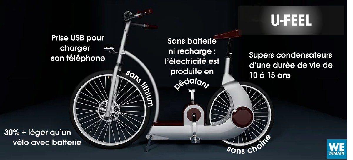 3322 Cette société loirétaine a inventé un vélo révolutionnaire — free download