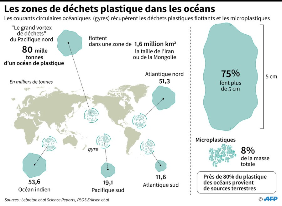 POLLUTION PLASTIQUE 2019 zones-dechets-plastique-oceans_1_1399_1027