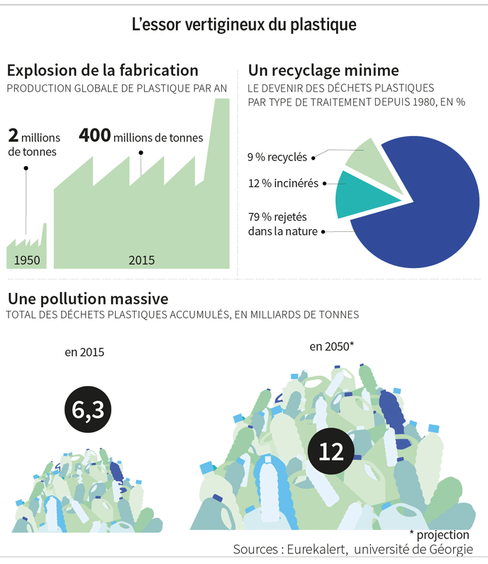 POLLUTION PLASTIQUE c76ed09_10858-l1qo0u.6fteuq5miPOLLUTION PLASTIQUE
