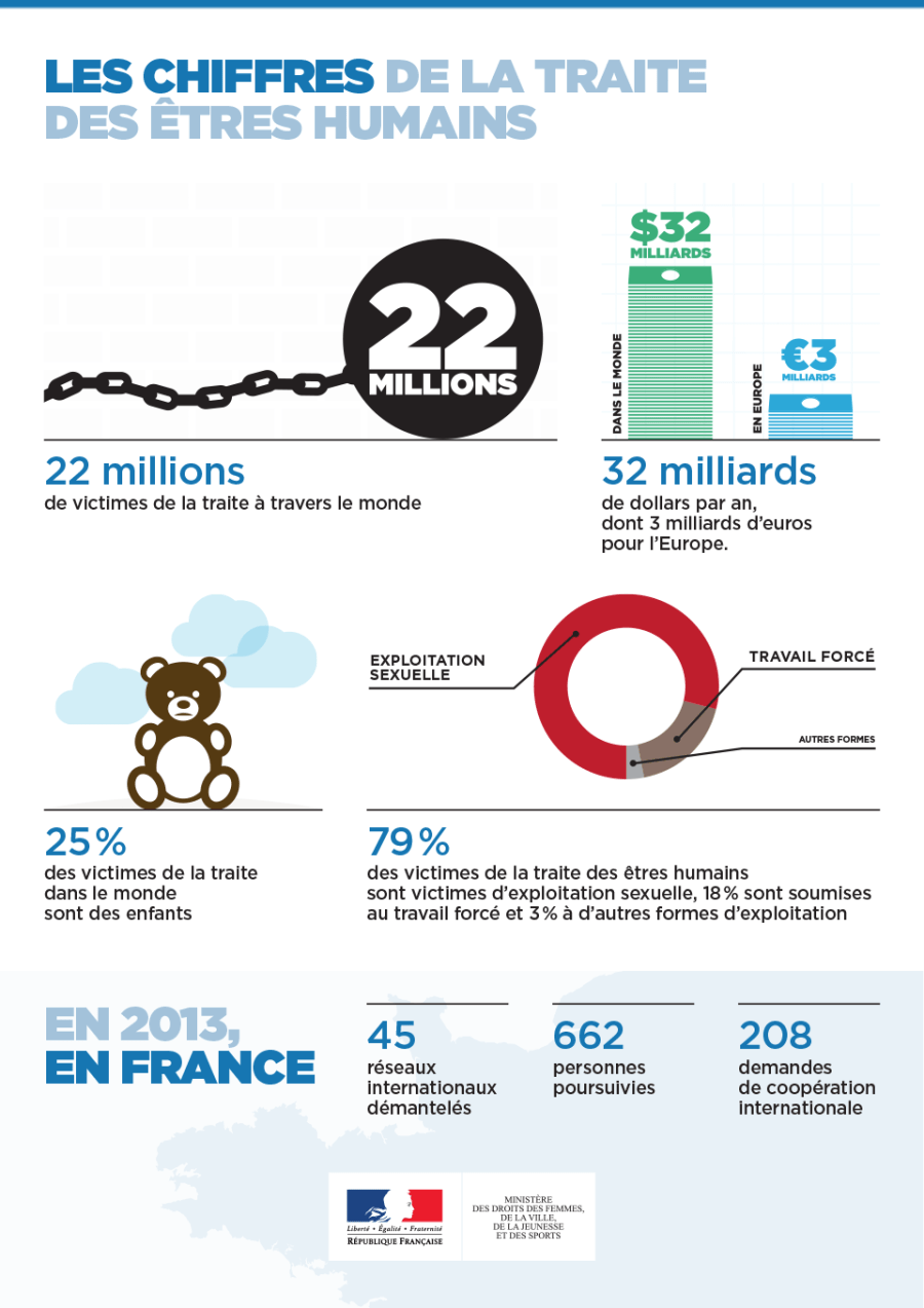 ESCLAVAGE Plan-daction-national-contre-la-traite-des-êtres-humains_Infographie