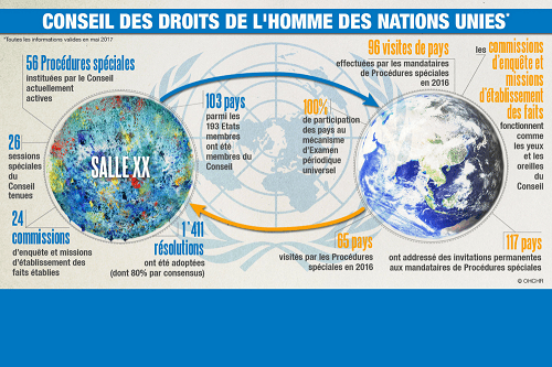 ONU 24 pays membres du Conseil des droits de l'homme des Nations Unies94_HRC_French_Final_preview