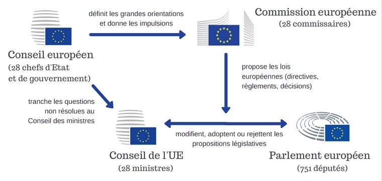 UE Processus-decisionnel-782
