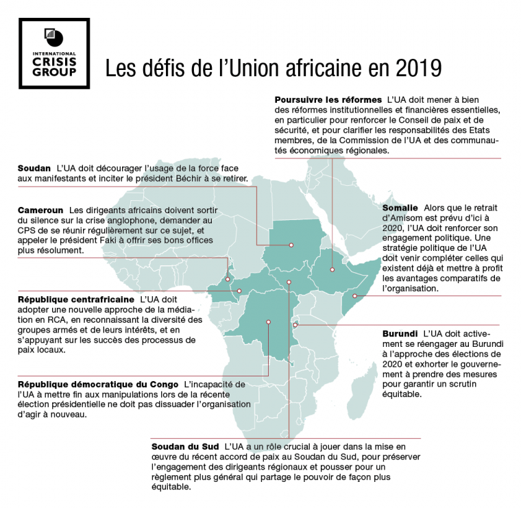 afrique 8-priorities-for-the-au-2019-fr (1)