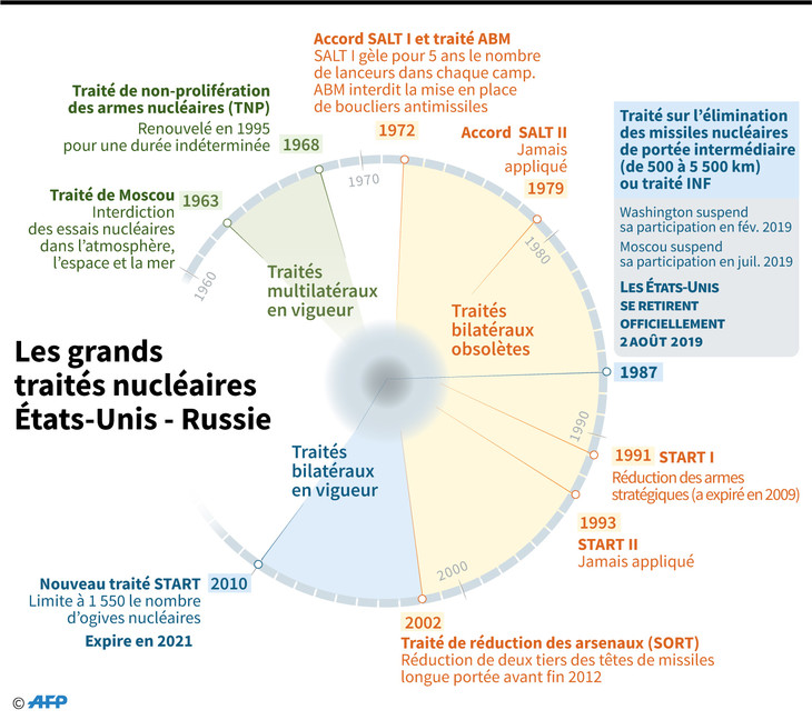 grands-traites-nucleaires-Etats-Unis-Russie_1_730_648
