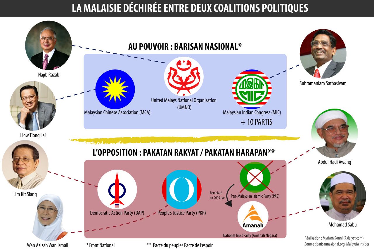 INFOGRAPHIE-MALAISIE-POLITIQUES-COALITION-1280x853