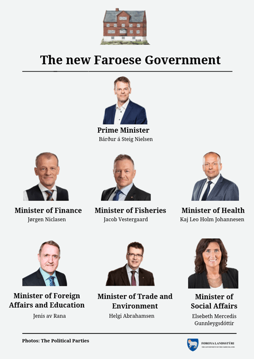 ile Féroé gouvernement depuis septembre 2019 2