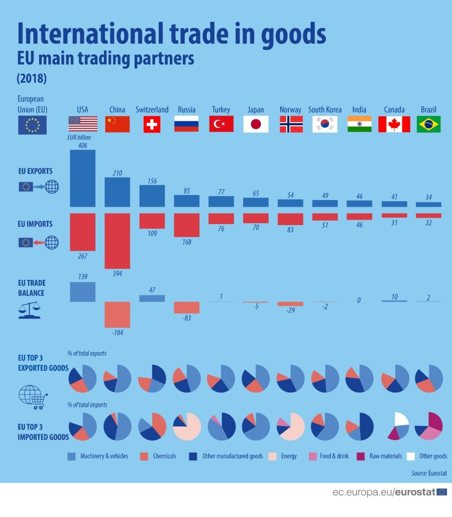 Infographie-commerce-partenaires-UE