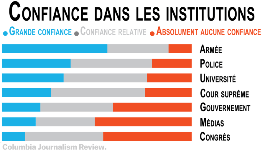 confiance-dans-les-institutions
