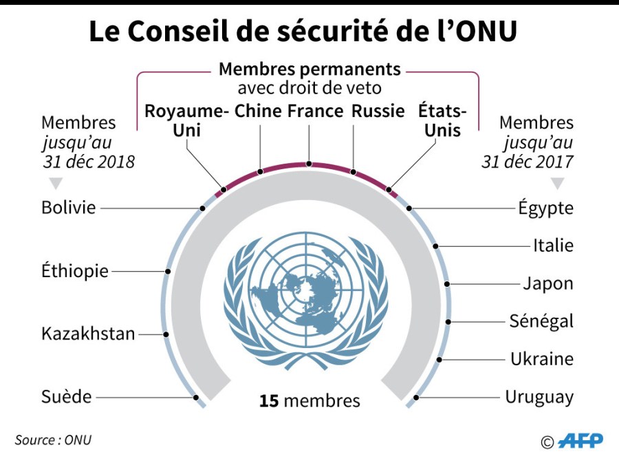 Conseil-securite-ONU_1_1020_752