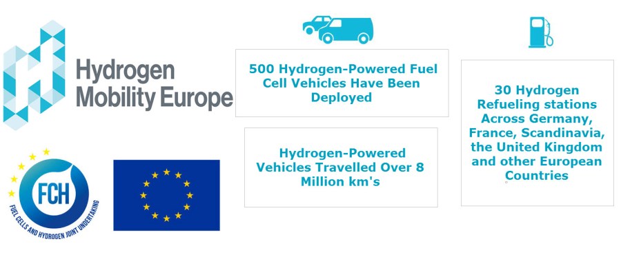 Hydrogen-Mobility-Milestones