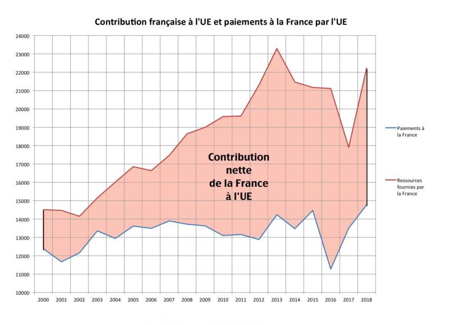 00-00-00-aContribution-à-lUE-1536x1085