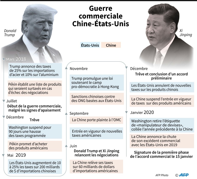 CHINE USA 2ce8eaf3cb1e660b4f454d48c4afa3af8b00a9ad