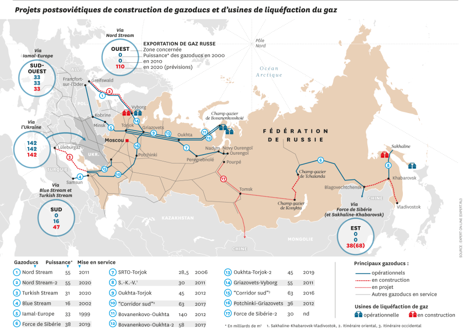 webrussiegazoduc2019