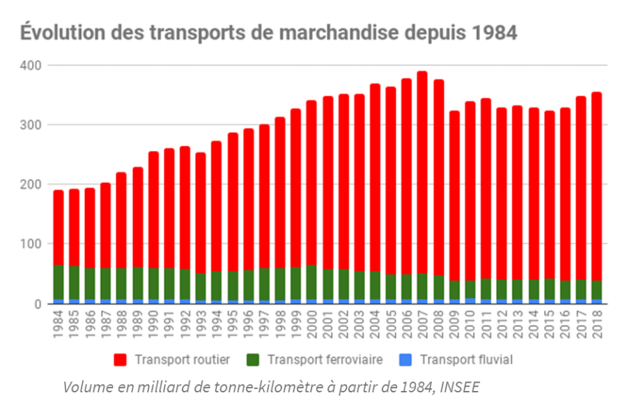 PH 2 La fausse relance ferroviaire de Macron Graph-1