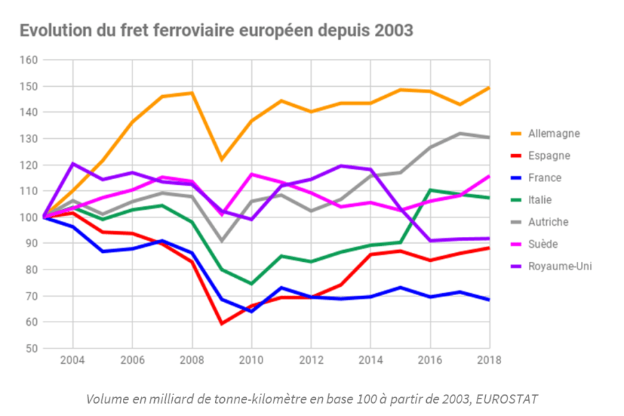 PH 3 La fausse relance ferroviaire de MacronGraph-1-1