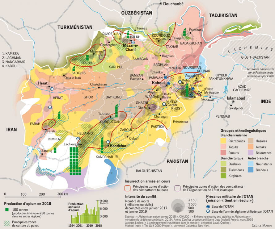 situation actuelle en Afghanistan 2019
