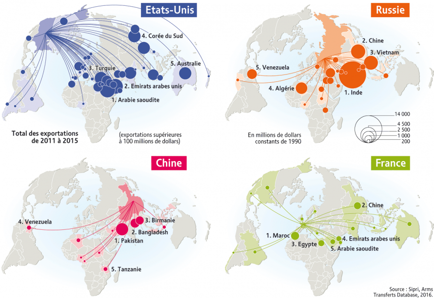 2-Armes-clients-4-pays-6661d