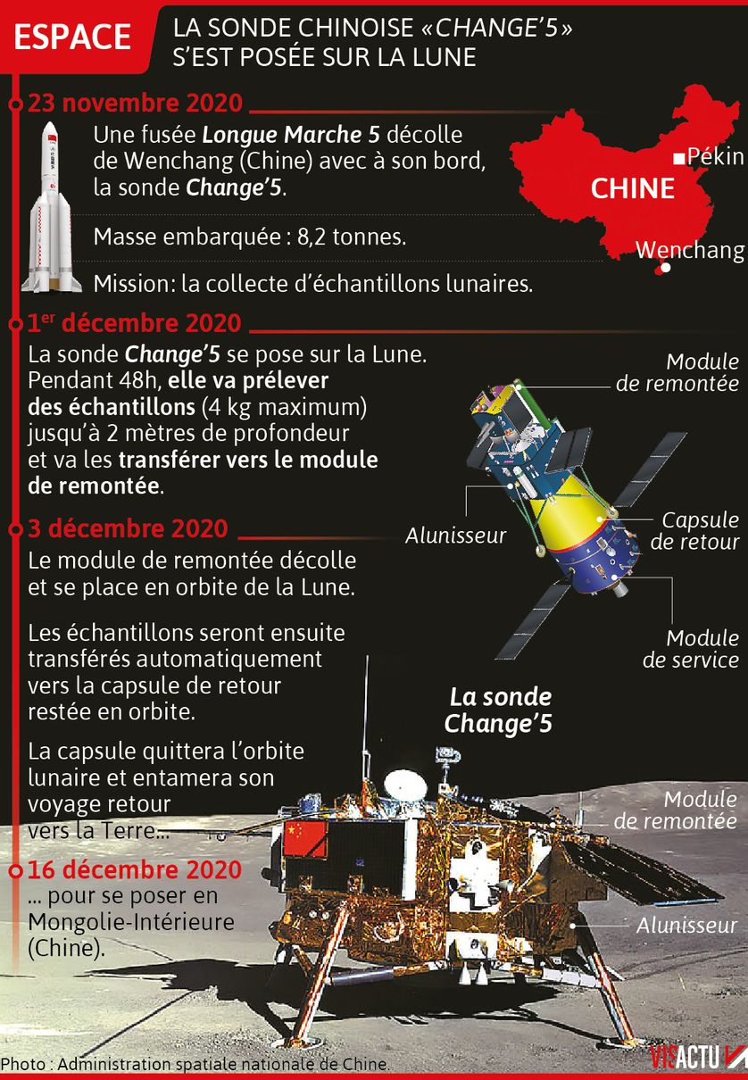 838_visactu-espace-la-sonde-chinoise-change-5-s-est-posee-sur-la-lune