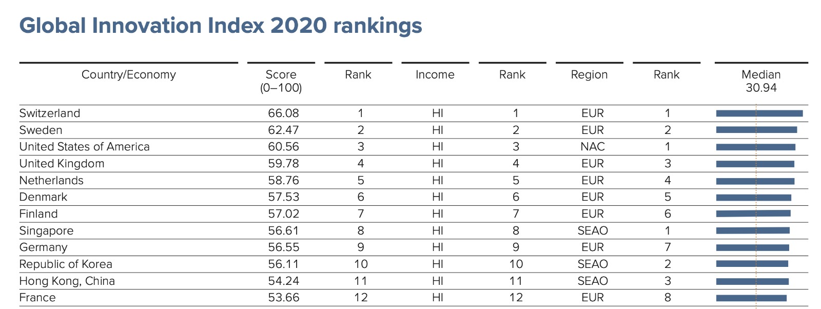 Le rapport concerné publié par l'OMPI