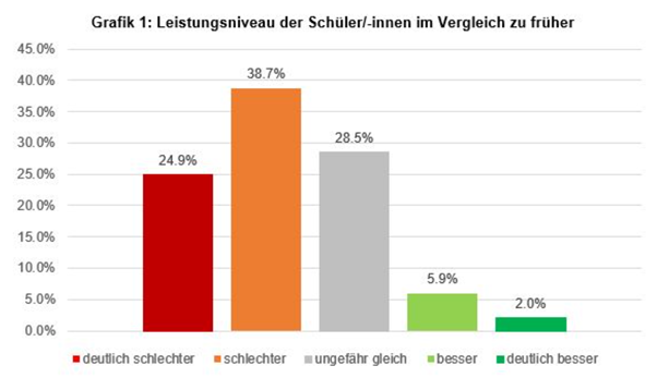 30_Leistungsniveauvergleich