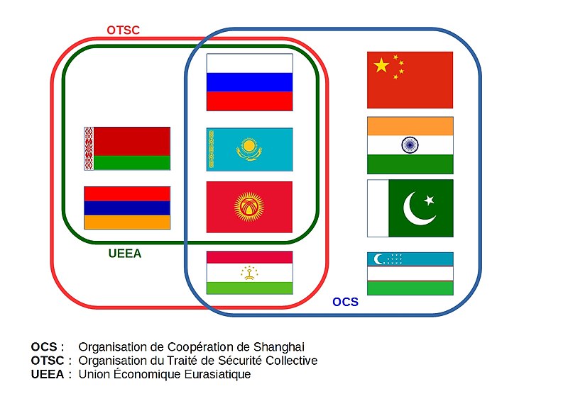 800px-Schéma_alliances_eurasie