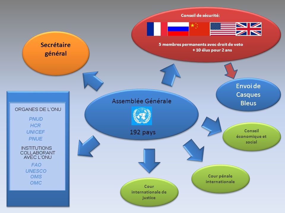 Secrétaire+général+Envoi+de+Casques+Bleus+Assemblée+Générale+A