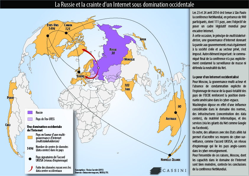 I-_Russie_et_le_monde-01