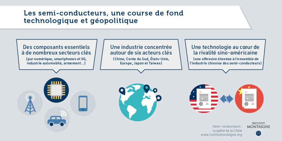 infographie-weak-links-chinas-drive-semiconductors